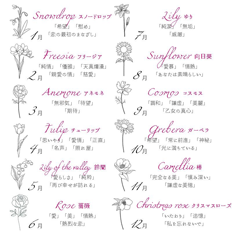 刺繍入りハンカチ オーダー プチギフト オリジナル 席札ハンカチ 2月 刺繍 名入り 誕生花 母の日 敬老の日 プレゼント 誕生日 2flo Handk Mimi Rapin 通販 Yahoo ショッピング