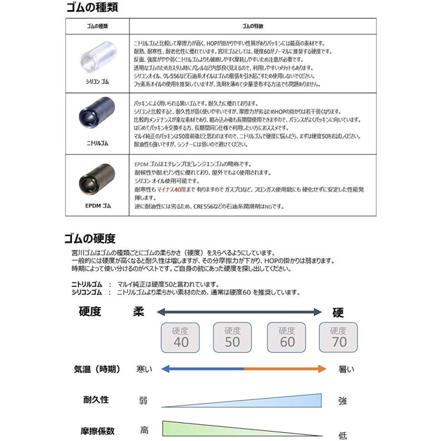 購入前にコメントお願いします　GAW Mチャンバー トレポン用カスタムホップチャンバー、G.A.W. x M-Factory M-chamber