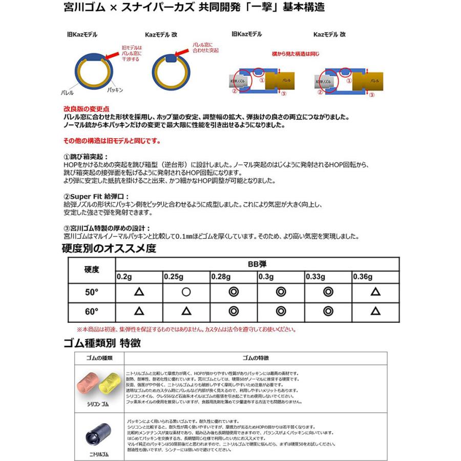 宮川ゴム VSR専用 チャンバーパッキン 一撃Ver.2 ニトリル Youtuber