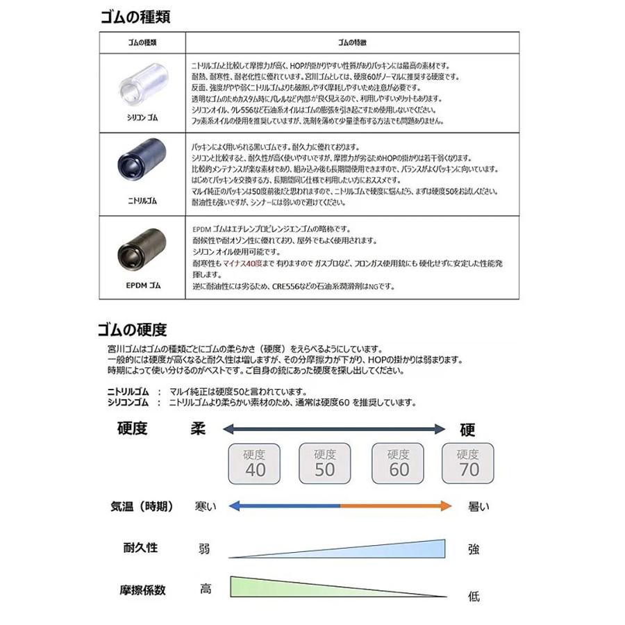 宮川ゴム MIYA GUS SHOT GUN マルイ ガスショットガン M870 対応