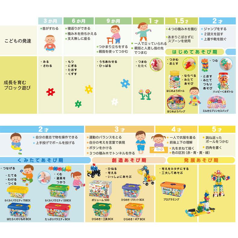 Gakkenニューブロック ミルきらプリンセスバッグ 192 Tb Mimiy 通販 Yahoo ショッピング