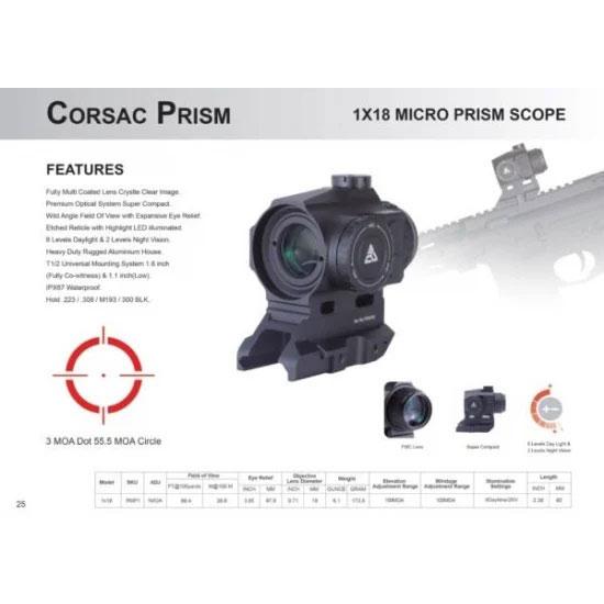 Red Win Optics Corsac 1x18 Micro Prism マイクロプリズムサイト 等倍