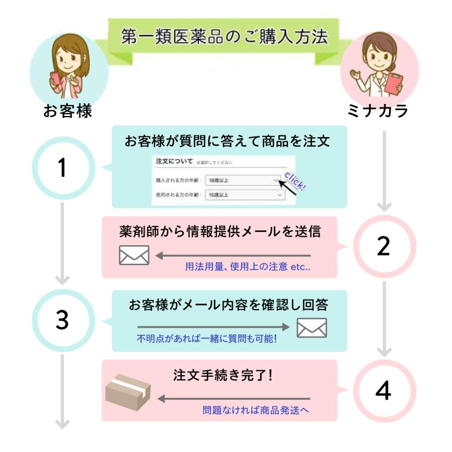 ファモチジン錠「クニヒロ」 12錠 ×5個セット 医療用ガスターと同じ成分配合の胃薬 （第1類医薬品）｜minacolor2｜02