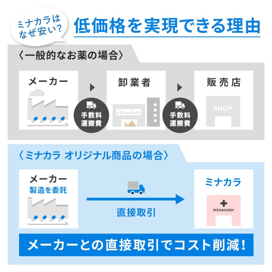 酸化マグネシウム 便秘薬 メタスルー 360錠×3個セット 非刺激性 お腹が痛くなりにくい 便通改善 制酸剤 制酸薬 市販薬 【第3類医薬品】｜minacolor2｜11