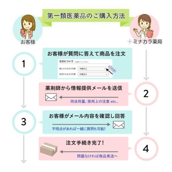 新しい季節 金蛇精(糖衣錠) 300錠(第1類医薬品) 滋養強壮 金蛇精 300錠×3 精力剤 性欲剤 ポイント10倍! 摩耶堂製薬 第1類医薬品 送料無料 要メール確認 この商品は返信メールを頂いてから発送となります