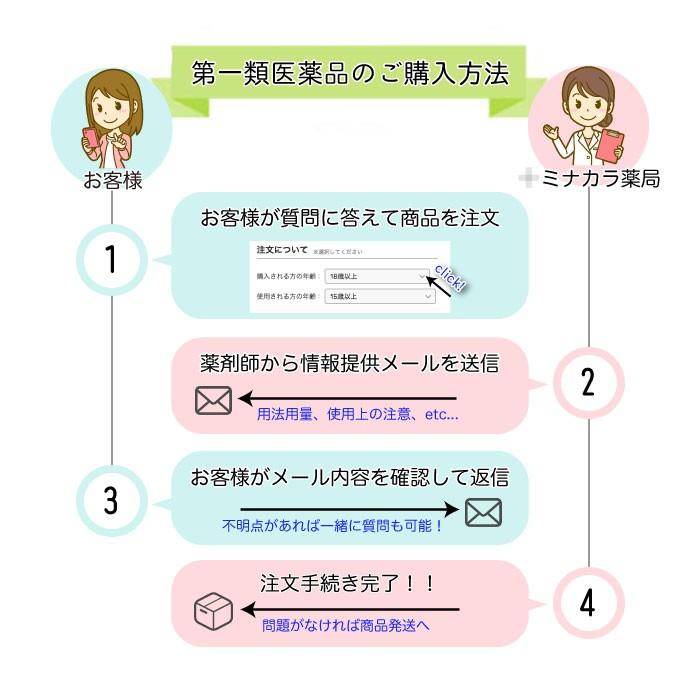 市場 第1類医薬品 12錠 皇漢堂製薬 × 3個セット ファモチジン錠 クニヒロ 市場 第1類医薬品 12錠 皇漢堂製薬 × 3個セット ファモチジン錠 クニヒロ