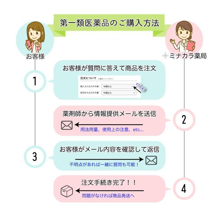 10 ジェネリック ガスター ガスター以外のH2ブロッカーの市販薬を紹介するよ