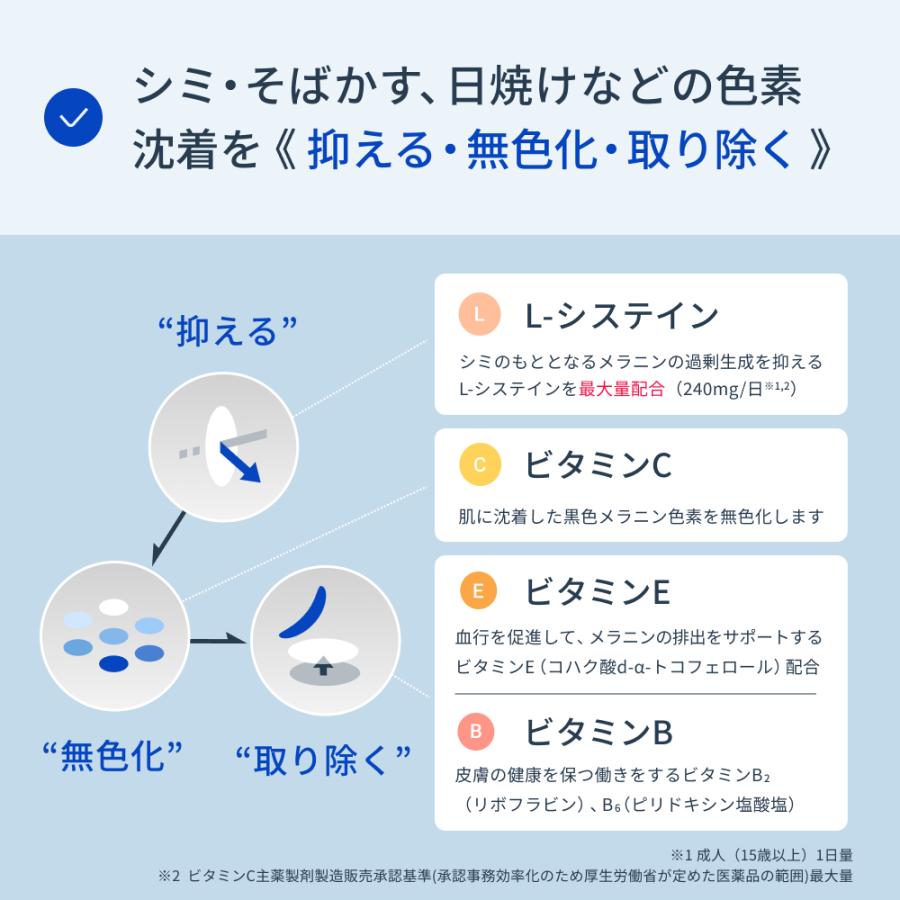 シミ そばかすの薬 ホワイトシャインLC 180錠 日焼け かぶれ 跡 色素沈着 市販薬 Lシステイン 【第3類医薬品】｜minacolor｜07