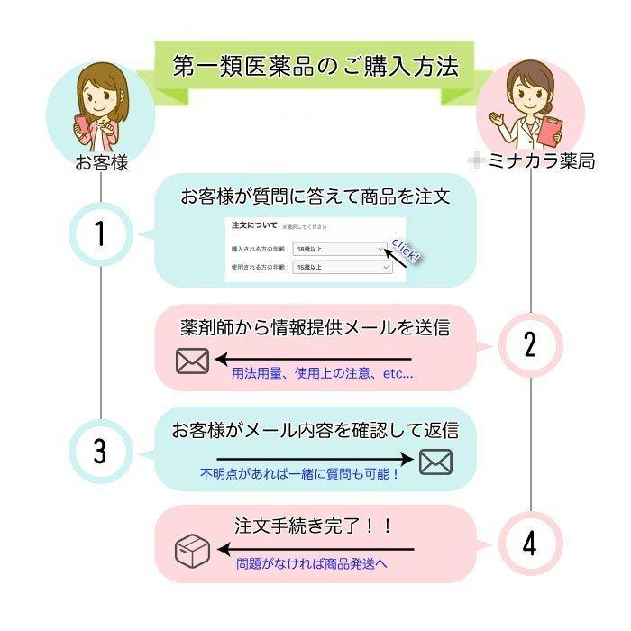 【第1類医薬品】グローミン 10g|minacolor|02