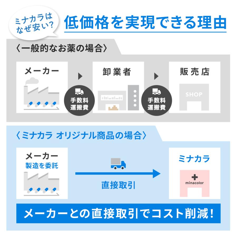 【第2類医薬品】ロキエフェクトLXテープα大判 7枚 ×10個セット｜minacolor｜11