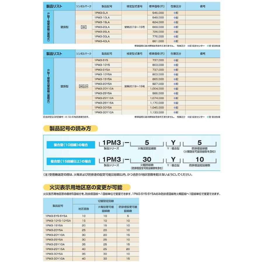 【1PM3-30LA】Ｐ型１級受信機（蓄積式）３０回線　壁掛型（非常放送対応）ニッタン製【自動火災報知設備】 | NITTAN | 03