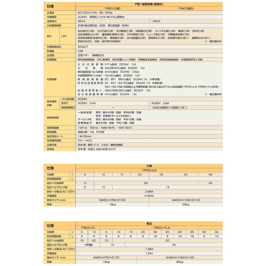 【1PM3-30LA】Ｐ型１級受信機（蓄積式）３０回線　壁掛型（非常放送対応）ニッタン製【自動火災報知設備】 | NITTAN | 04