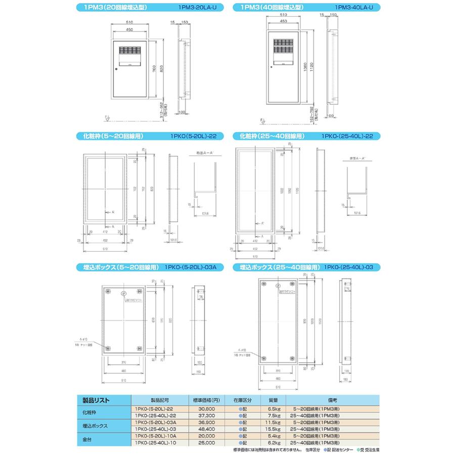 NITTAN 【1PM3-5Y5】P型1級複合受信機（蓄積式）壁掛型