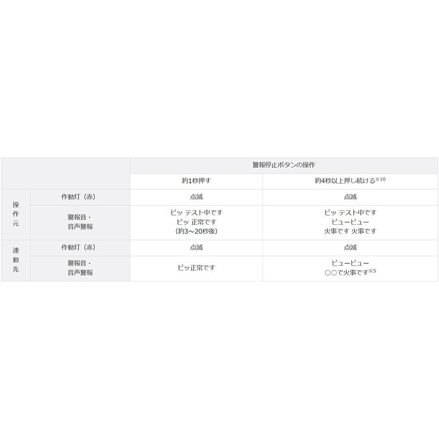 Panasonic（パナソニック） 特定小規模施設用ワイヤレス感知器 熱感知