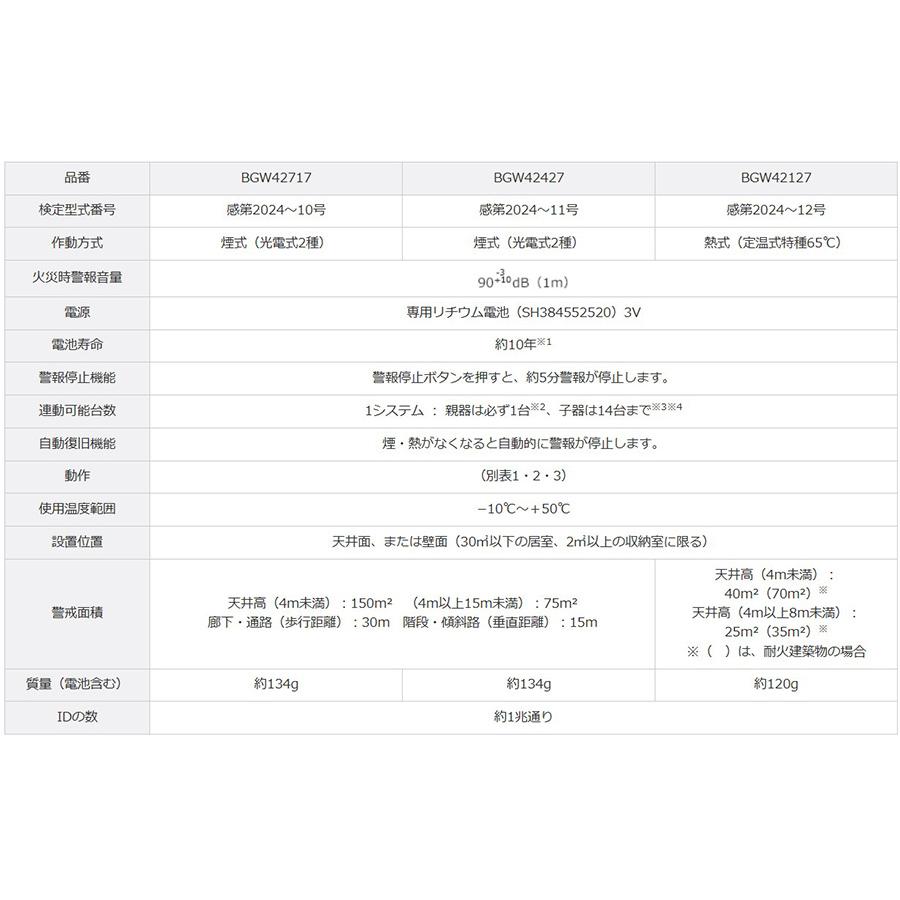 Panasonic（パナソニック） 特定小規模施設用ワイヤレス感知器 煙感知
