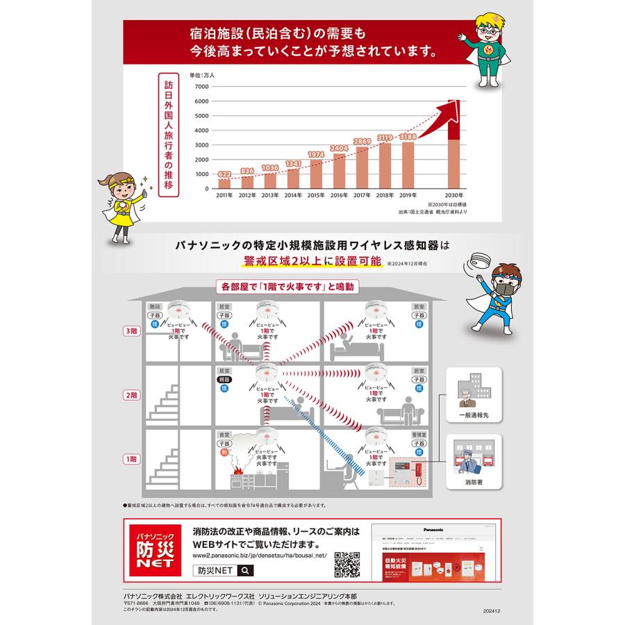 いそさま専用　2点 火災報知器 bgw 32717小規模施設自動火災報知設備 光電式無線式親器 BGW32717｜ 株式会社プロサス｜防災・消防設備