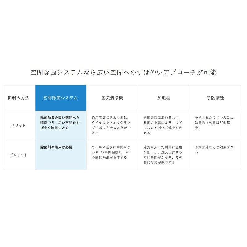 空間除菌Devirus本体 DVAC-1200 【ウイルス、インフルエンザ対策