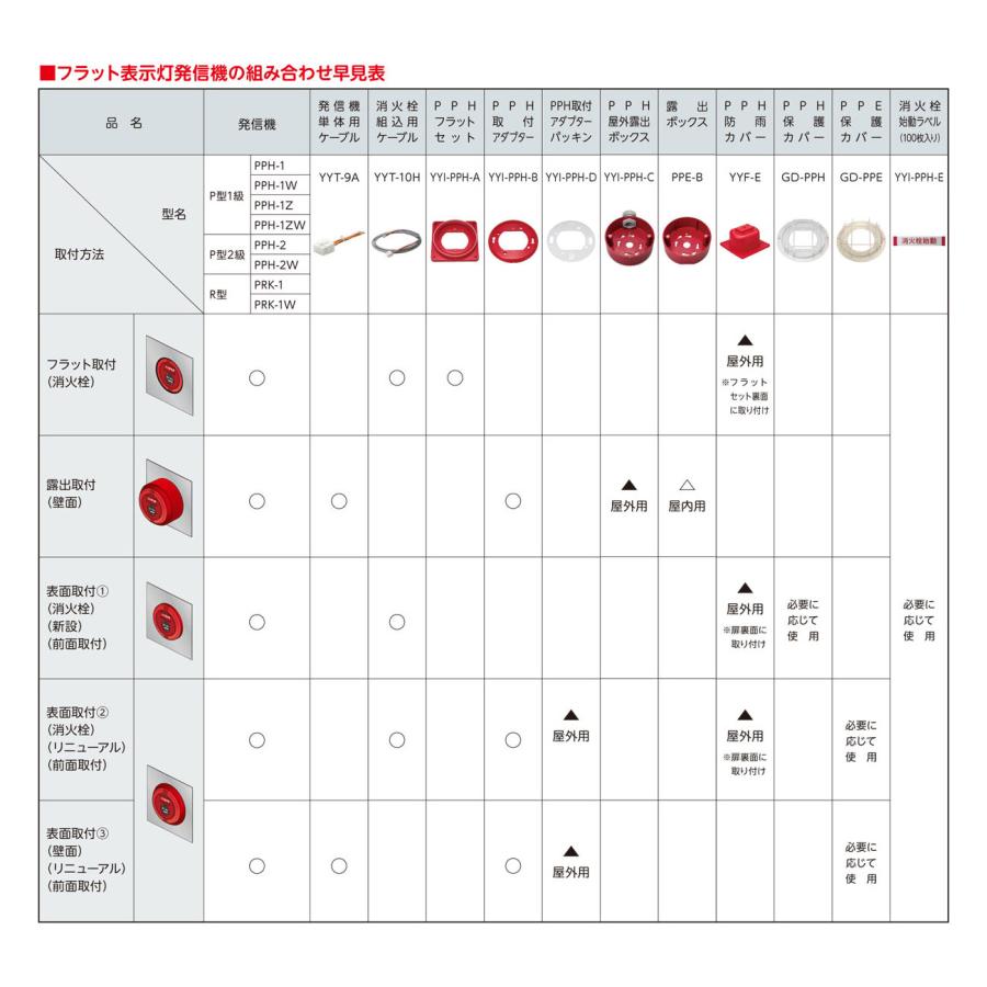 もなページ⭐️10日以内発送 P型1級発信機 アドレッサブル機能付 屋内型 露出型 YYT-9A付