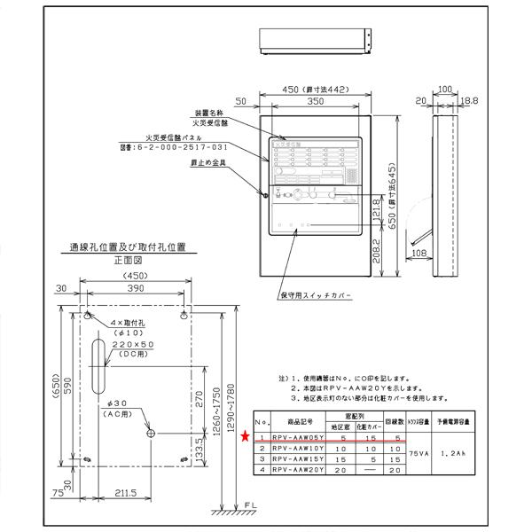 受信機 P型1級 5回線 壁掛型 鋼板製 RPV-AAW05Y ホーチキ製【自動火