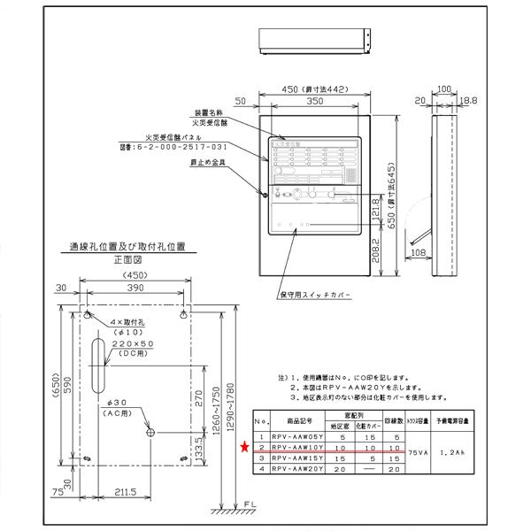 受信機 P型1級 10回線 壁掛型 鋼板製 RPV-AAW10Y ホーチキ製【自動