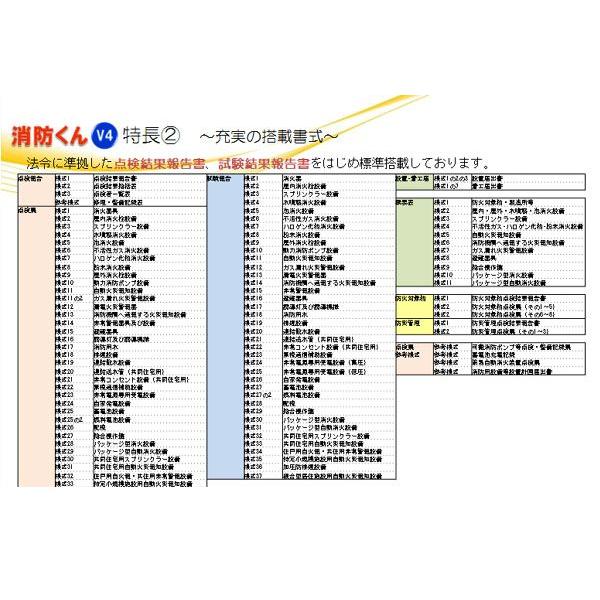 消防くん V4 初回導入セット （本体+サポートパック1年間+