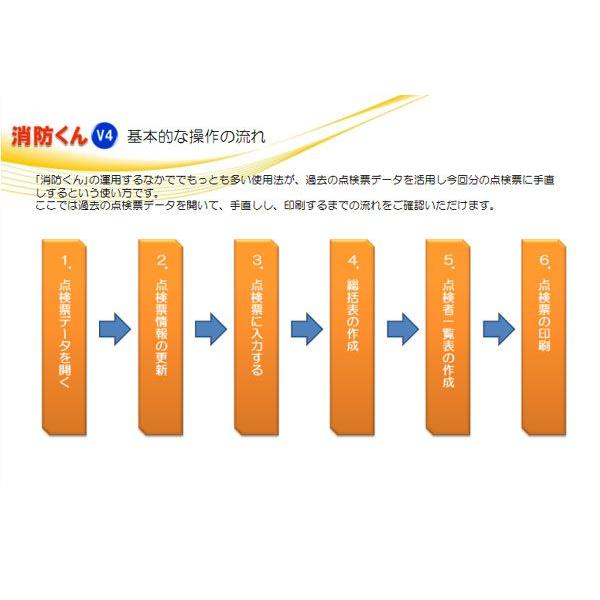 消防くん V4 初回導入セット （本体+サポートパック1年間+