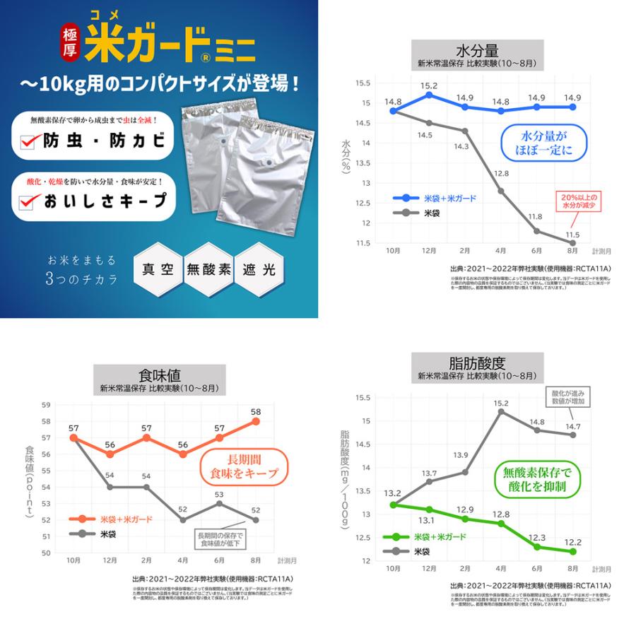 米ガードミニ専用 脱酸素剤（4個入り） | 瀬戸内まいふぁーむ (セット