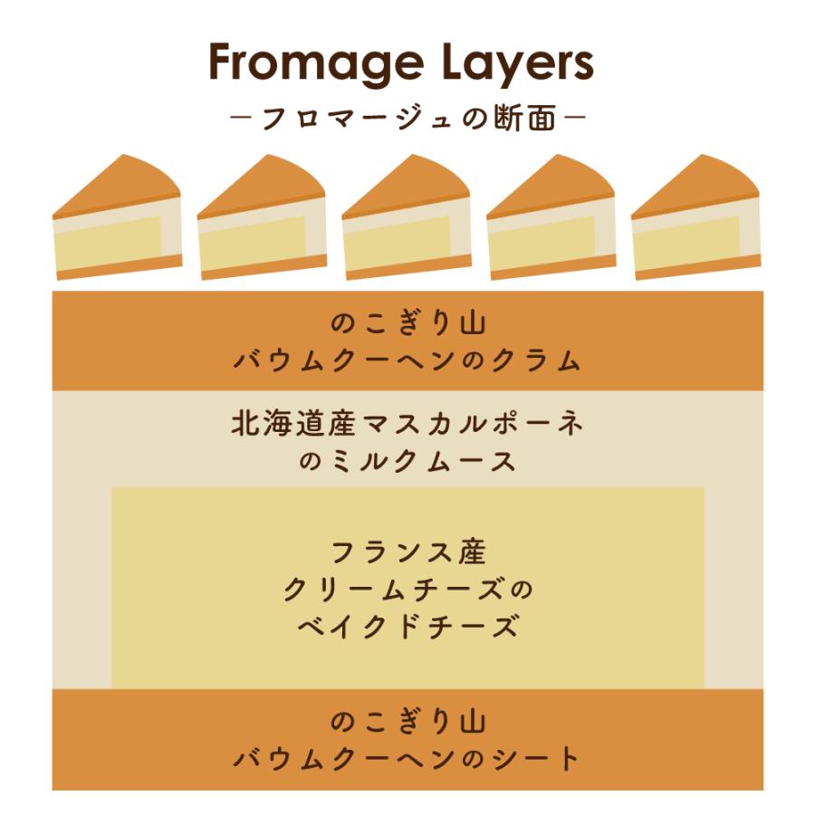 Minamiteiフロマージュ 金賞 チーズケーキ ミルクムース 千葉 スイーツ ホール お取り寄せ プレゼント 見波亭 酪農発祥の地 | ブランド登録なし | 07