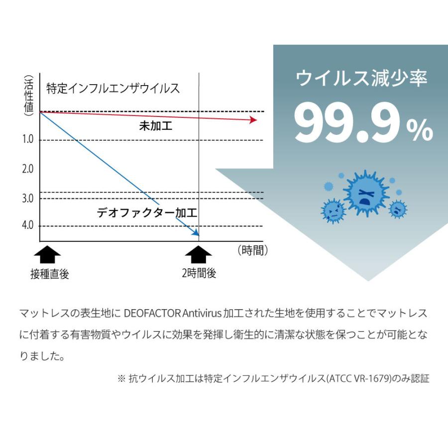 抗菌仕様 クイーン【夜香ハイグレードデオファクター】ポケットコイルマットレス 日本製 抗ウイルス 防カビ 制菌 8つのSEKマーク 佐川急便対応商品｜minamoto-bed｜04