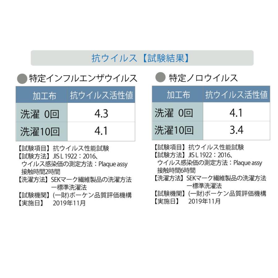 抗菌仕様 クイーン【夜香ハイグレードデオファクター】ポケットコイルマットレス 日本製 抗ウイルス 防カビ 制菌 8つのSEKマーク 佐川急便対応商品｜minamoto-bed｜06