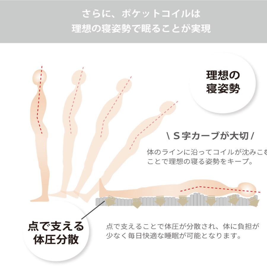 源ベッド 抗菌仕様 セミダブル【夜香ハイグレードデオファクター