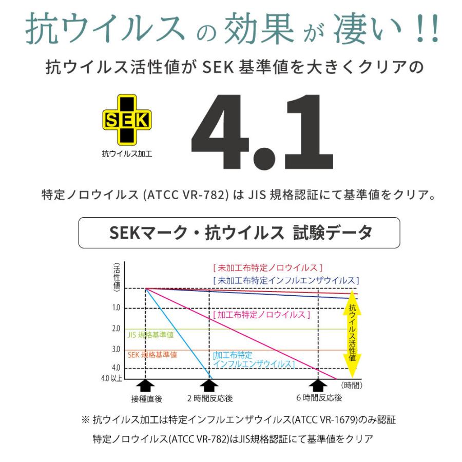 抗菌仕様 セミダブル【夜香ハイグレードデオファクター】ポケットコイルマットレス 日本製 抗ウイルス 防カビ 制菌 6つのSEKマーク 佐川急便対応商品｜minamoto-bed｜05