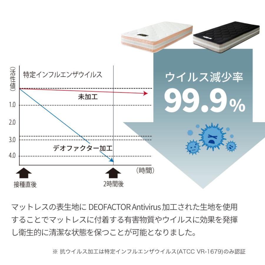 抗菌・抗ウイルス加工 デオファクター ダブル 咲夜レアルマットレス 新発売 6.7インチコイル 選べる3種の寝心地 防ダニ 高級マットレスクラス_4