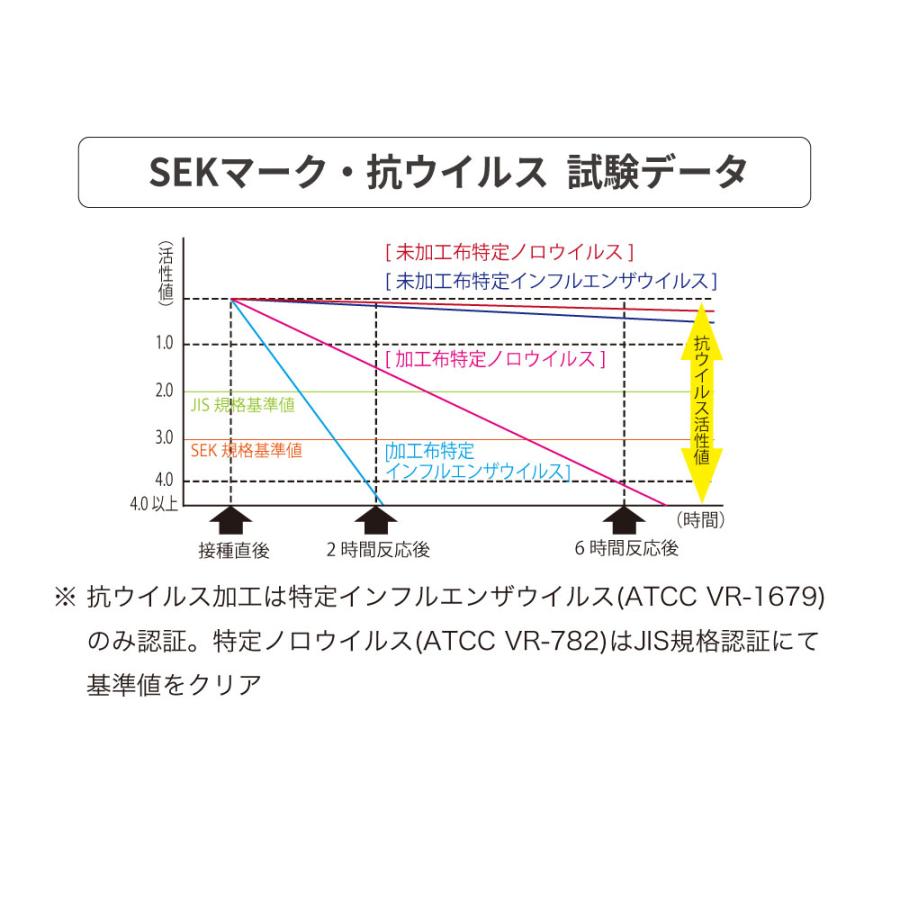 抗菌・抗ウイルス加工 デオファクター ダブル 咲夜レアルマットレス 新発売 6.7インチコイル 選べる3種の寝心地 防ダニ 高級マットレスクラス_6