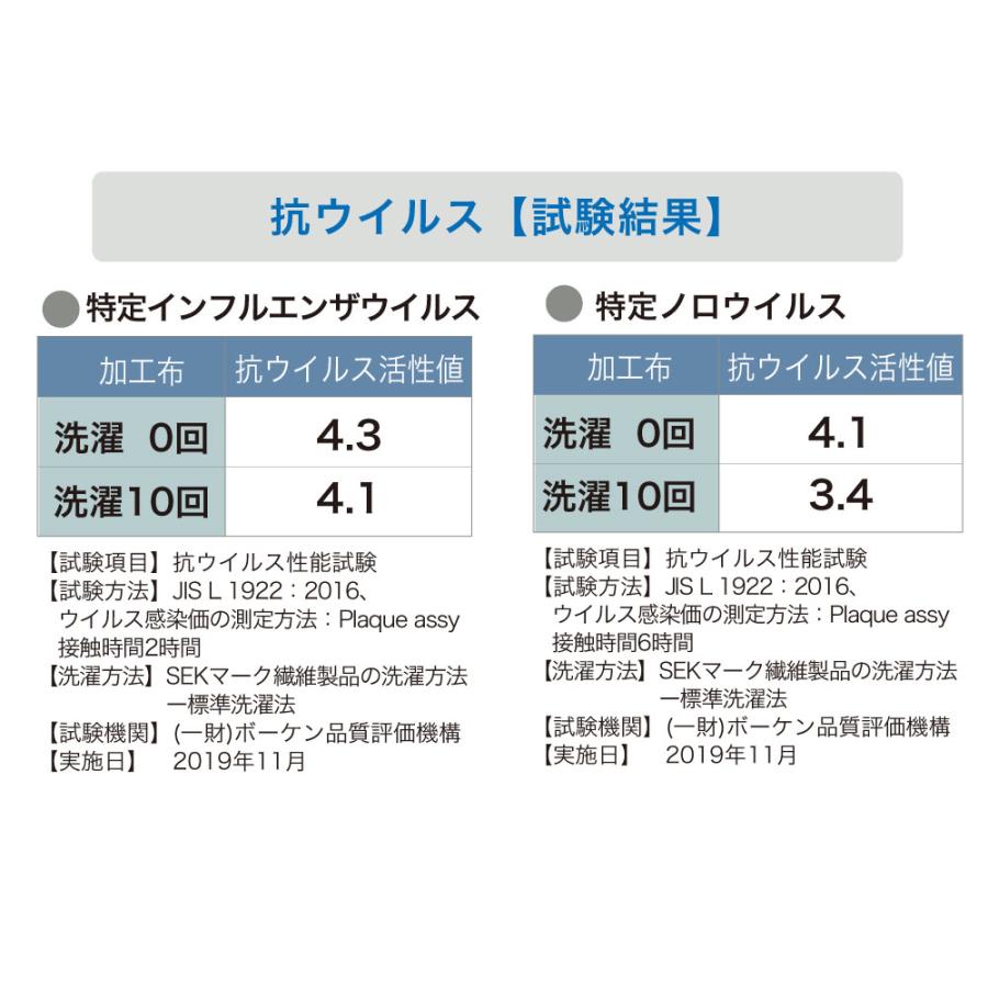 抗菌・抗ウイルス加工 デオファクター ダブル 咲夜レアルマットレス 新発売 6.7インチコイル 選べる3種の寝心地 防ダニ 高級マットレスクラス_7
