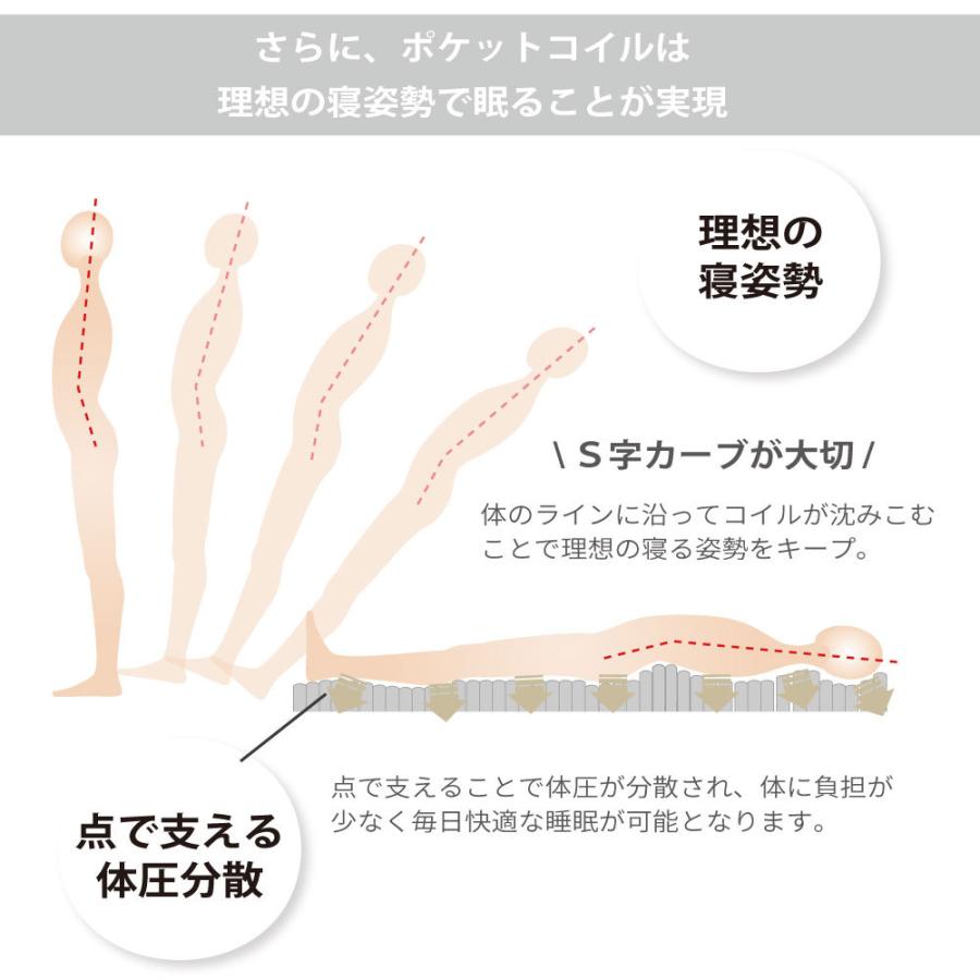 セミシングル 日本製【夜香ハイグレード】ポケットコイルマットレス 平行配列 製造直後に真空圧縮しコンパクトにお届け 防菌 防臭 防ダニ加工済 佐川急便対応｜minamoto-bed｜18