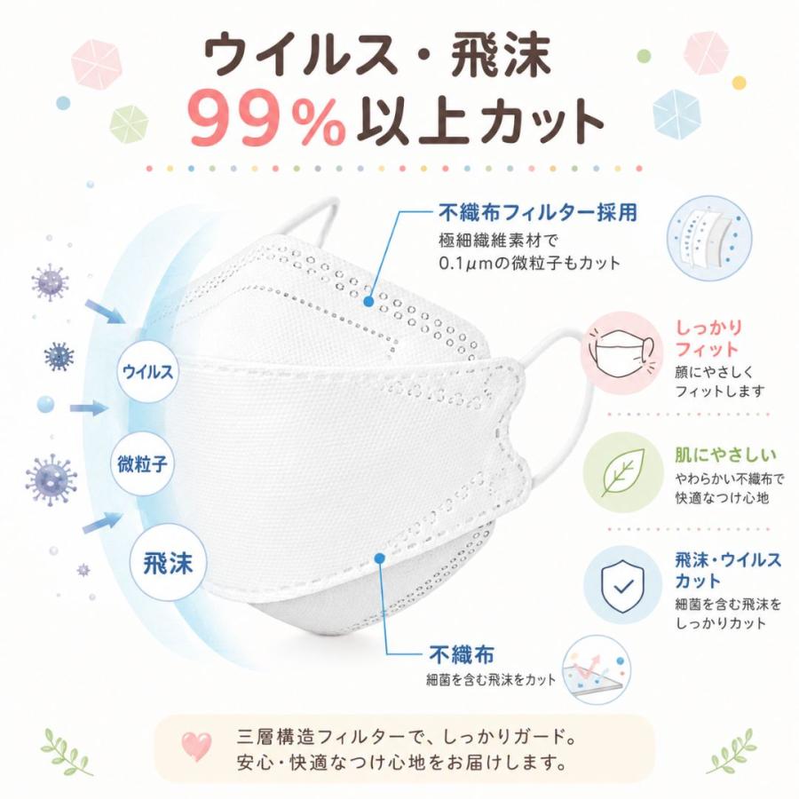 マスク 子供用マスク 小さめ 50枚 子ども キッズマスク 不織布マスク