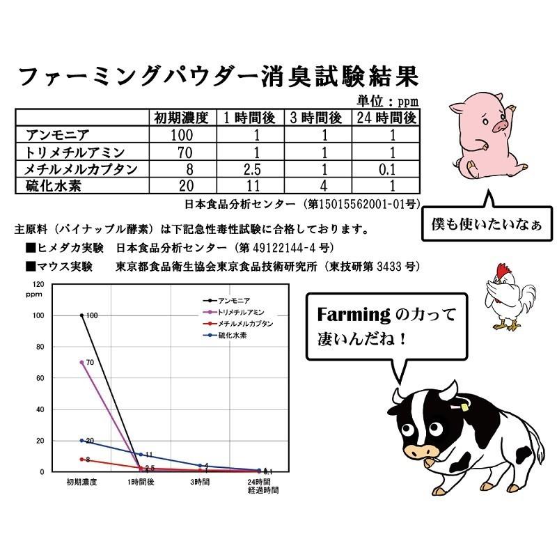 ファーミングパウダー パイナップル果汁粉末混合飼料（A飼料規格） |  | 02