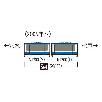 トミックス 98150 のと鉄道 NT200形セット(2両) Nゲージ