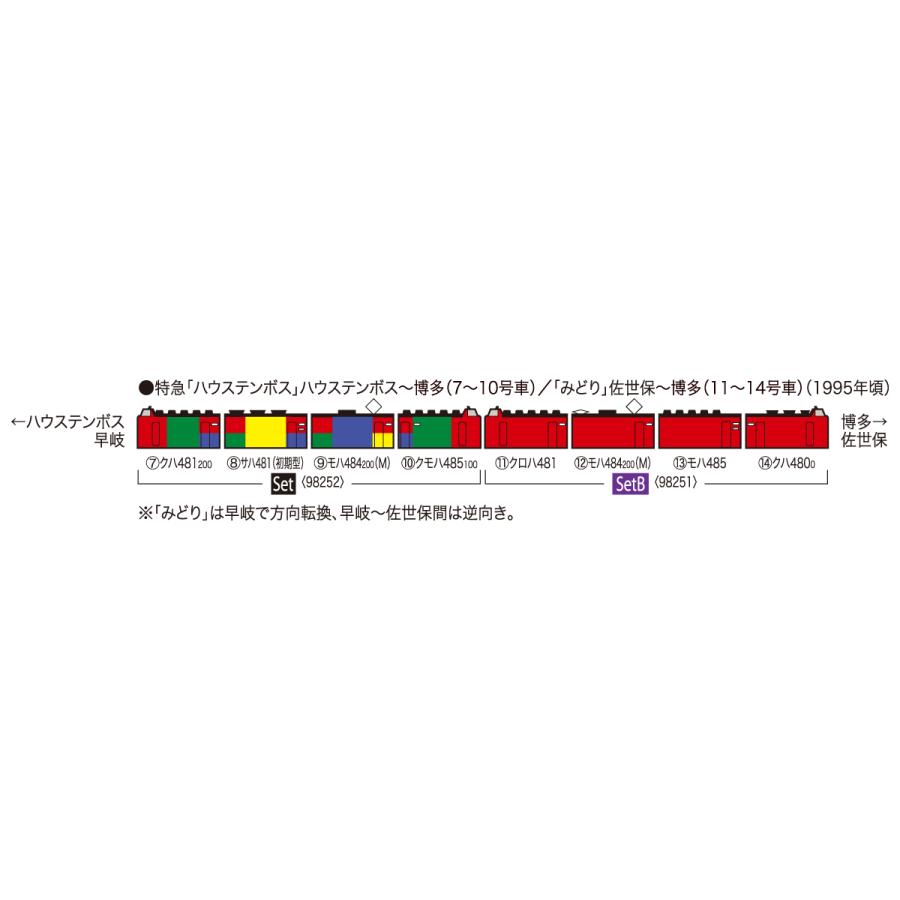 98251 JR 485系特急電車 MIDORI EXPRESS セットB  TOMIX  トミックス Ｎゲージ