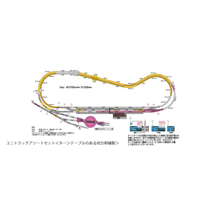 20-912 ユニトラックアソートセット (ターンテーブルのある地方幹線駅