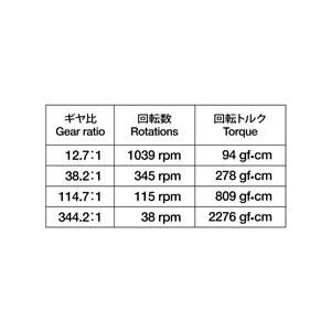 タミヤ（TAMIYA） ダブルギヤボックス 左右独立4速タイプ 70168 楽しい