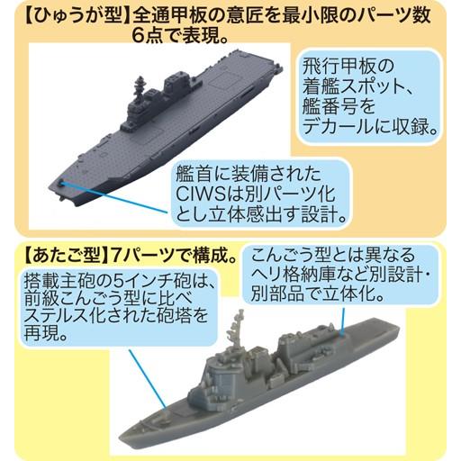 フジミ模型 1/3000 軍艦31 海上自衛隊第2護衛隊群 フジミ