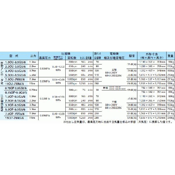 日立 日立産機 コンプレッサー ベビコン 0.75OP-9.5GSB5/6 日立 日立産機 コンプレッサー ベビコン 0.75OP-9.5GSB5/6