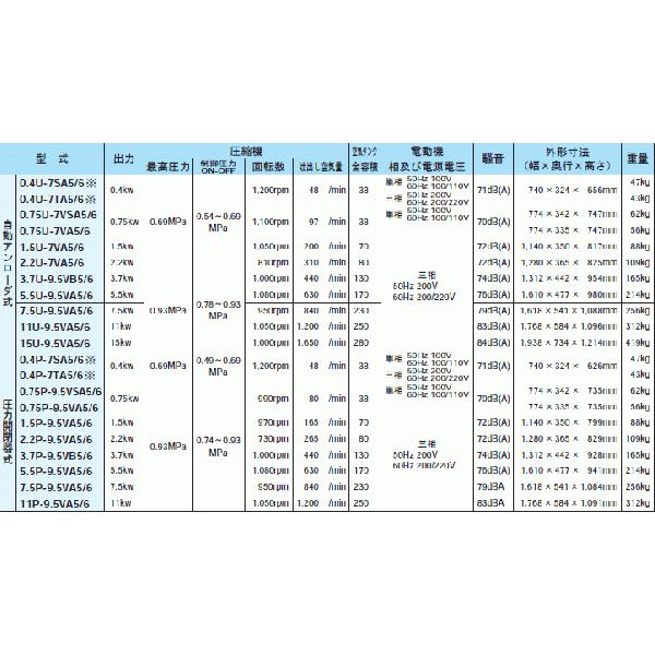 日立（HITACHI） 日立産機 コンプレッサー ベビコン 7.5P-9.5VP5/6
