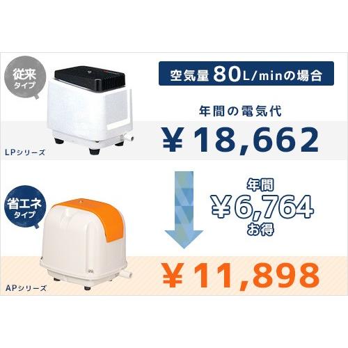 安永エアポンプ エアーポンプ AP-80G (80L/省エネ型) 【AP-80H AP-80F LP-80HNの後継機種】 [浄化槽 エアポンプ ブロアー ブロワ ブロワー]｜minatodenki｜02