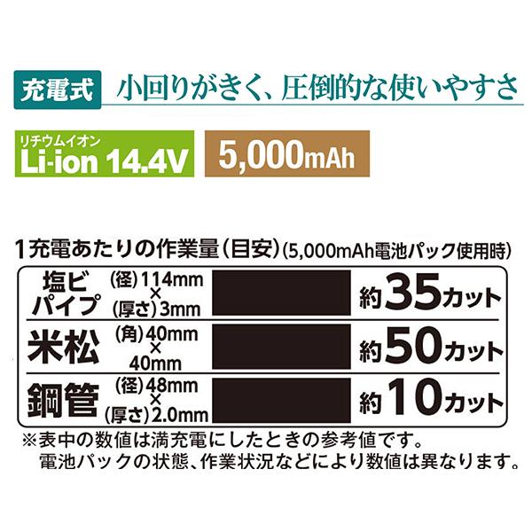 KYOCERA 京セラ 旧リョービ 充電式 小型 レシプロソー DRJ-120L5 KYOCERA 京セラ 旧リョービ 充電式 小型 レシプロソー DRJ-120L5