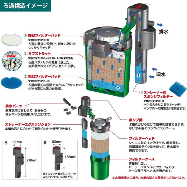 EHEIM（エーハイム） アクアコンパクト 2004 (〜45cm水槽用) 2004330