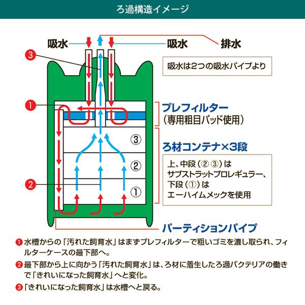 EHEIM エーハイム プロフェッショナル3 2080 (90cm以上の水槽用 EHEIM エーハイム プロフェッショナル3 2080 (90cm以上の水槽用