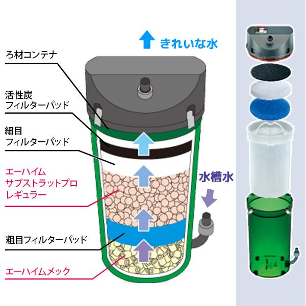 EHEIM エーハイム クラシックフィルター 2213 ろ材付セット EHEIM エーハイム クラシックフィルター 2213 ろ材付セット